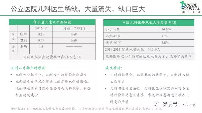 教育部、国家卫生计生委、国家中医药局负责人就关于深化医教协同进一步推进医学教育改革与发展的意见答记者问