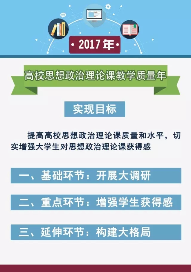 教育部社科司负责人解读高校思想政治理论课教学质量年专项工作方案