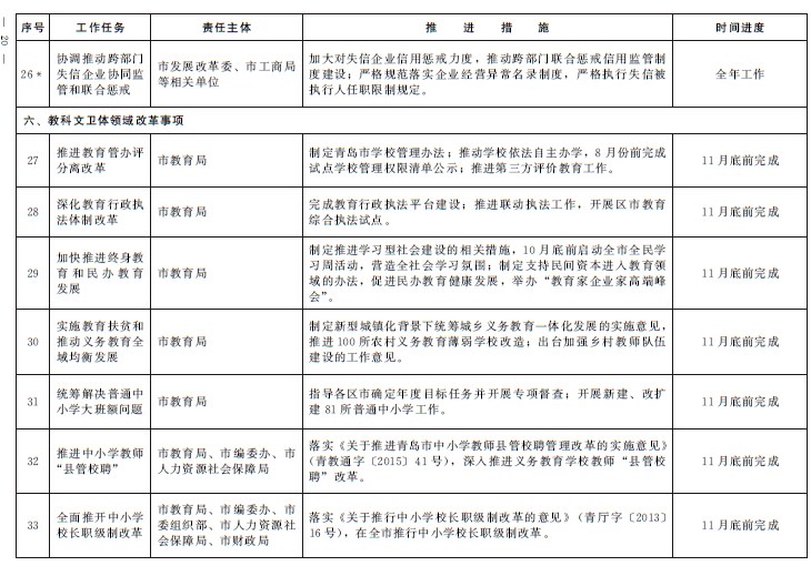 教育部有关部门负责人就关于深化高等教育领域简政放权放管结合优化服务改革的若干意见答记者问