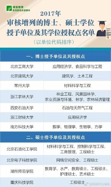 国务院学位委员会办公室负责人就博士硕士学位授权审核办法答记者问