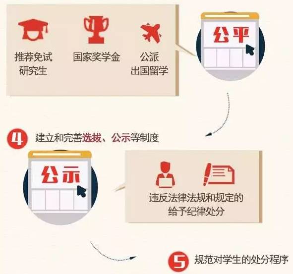 教育部有关部门负责人就修订普通高等学校学生管理规定答记者问