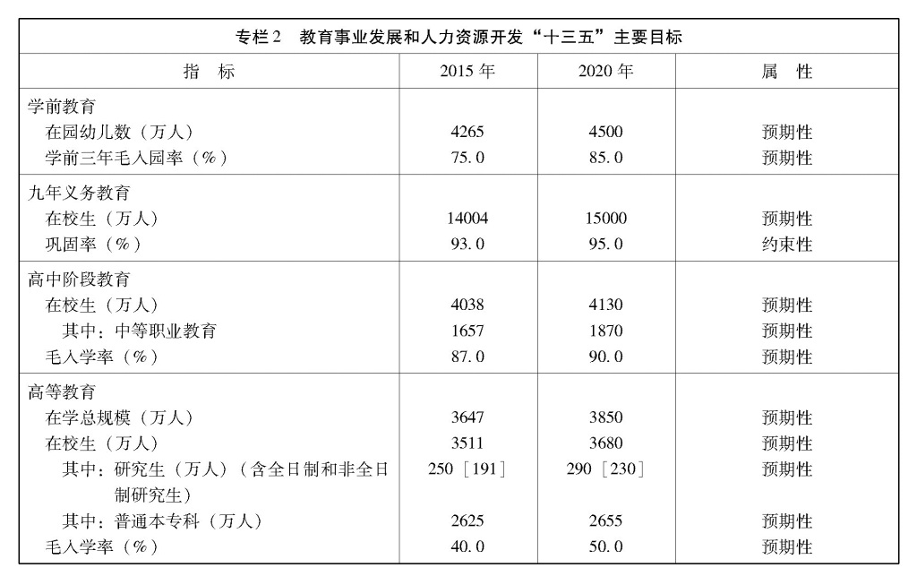 教育部负责人详解国家教育事业发展十三五规划答记者问