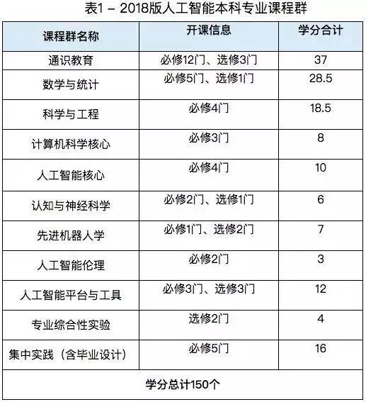 教育部教师工作司负责人关于推行中小学教师培训学分管理的指导意见解读与答疑