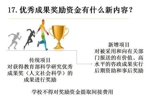 高等学校哲学社会科学繁荣计划专项资金管理办法简明指南