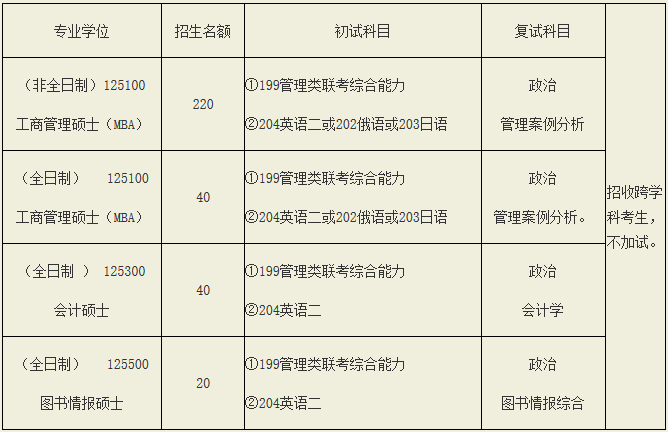 关于统筹全日制和非全日制研究生管理有关工作的答记者问
