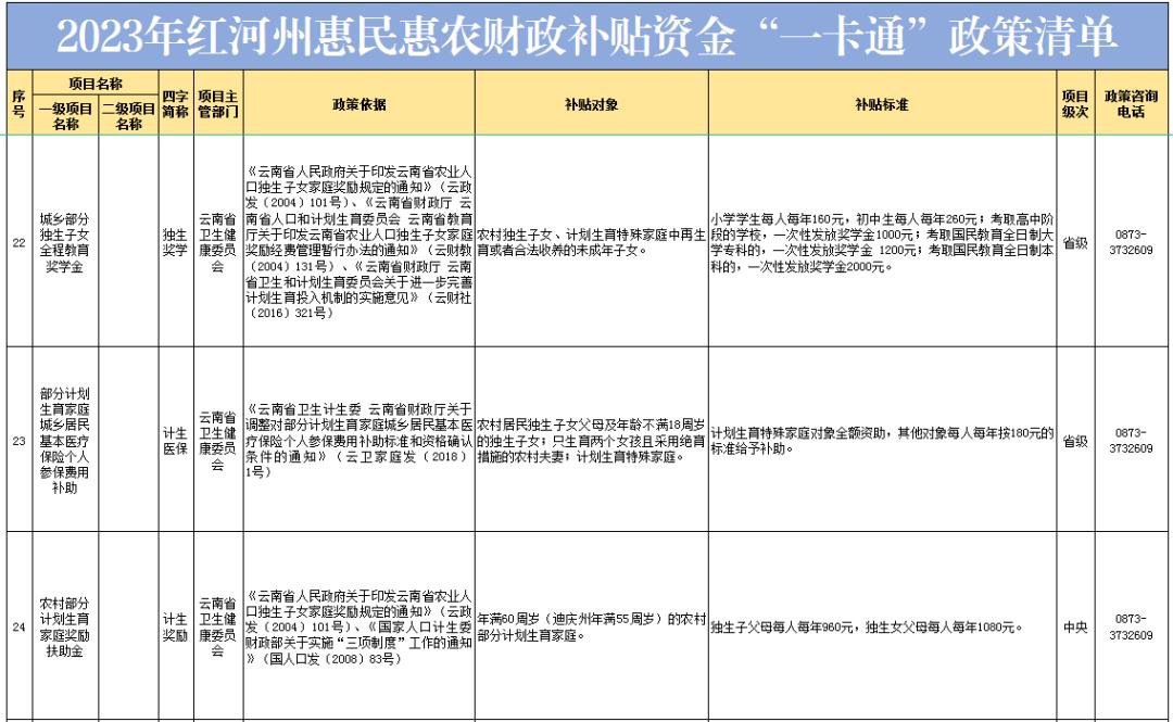 中央财政科研项目资金管理的完善政策解读问答