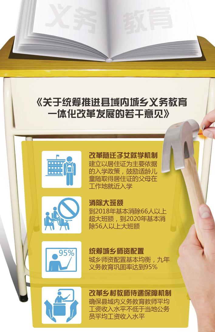 教育部有关负责人就统筹推进县域内城乡义务教育一体化改革发展答记者问