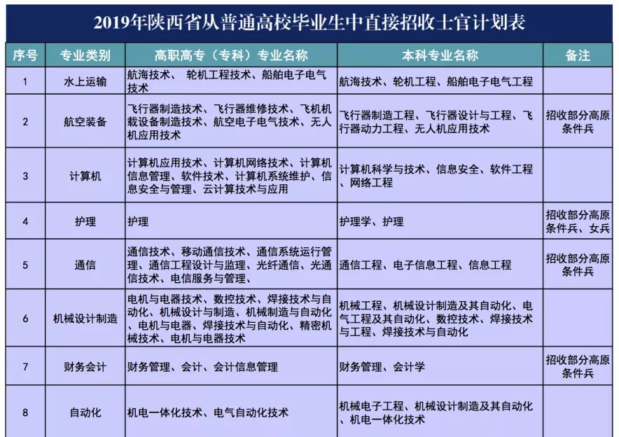 三部门直招士官高校学生资助政策详解，国家资助政策问答解答