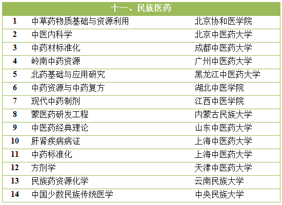 教育部重点实验室建设与管理办法及评估规则解读与问答
