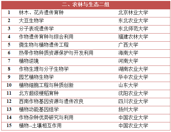 关于教育部重点实验室建设与运行管理办法和教育部重点实验室评估规则（2015年修订）的解读与问答