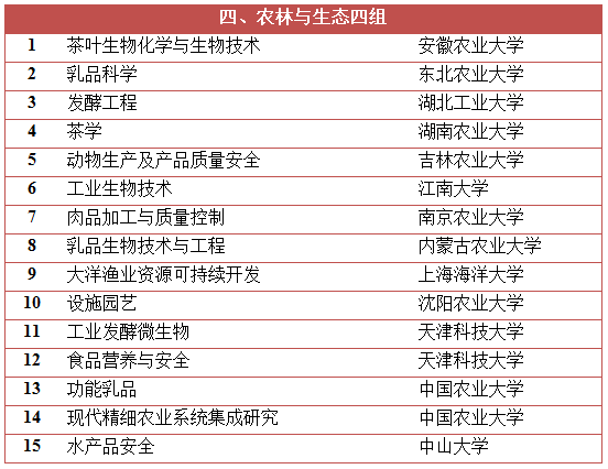 关于教育部重点实验室建设与运行管理办法和教育部重点实验室评估规则（2015年修订）的解读与问答