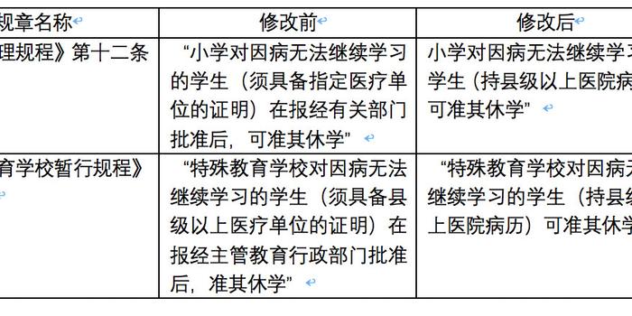 教育部关于废止和修改部分规章决定的答记者问详解