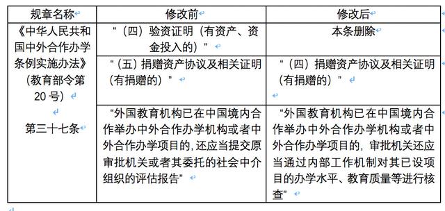关于教育部关于废止和修改部分规章的决定答记者问