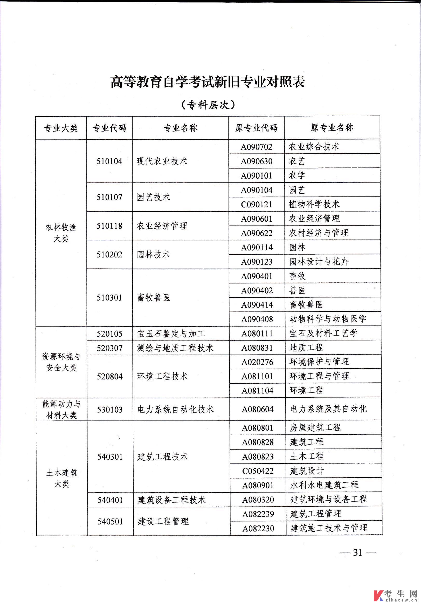 新修订专业目录及专业设置深度解读，2015年普通高等学校高等职业教育（专科）指南