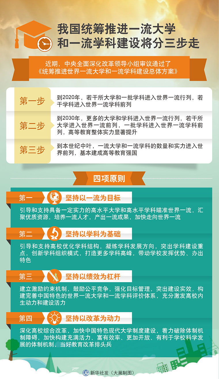 关于统筹推进世界一流大学和一流学科建设总体方案的详细解读与答疑