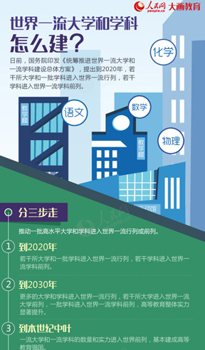 关于统筹推进世界一流大学和一流学科建设总体方案答记者问