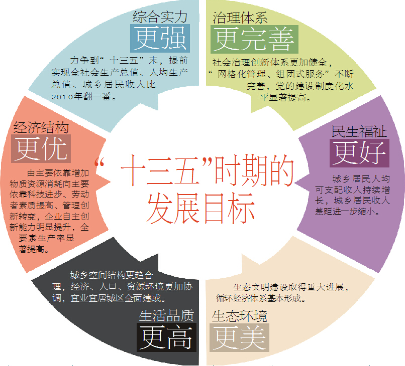 专家解读十三五规划建议中的教育新亮点及未来趋势
