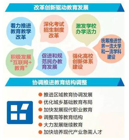 专家解读十三五规划建议中的教育新亮点