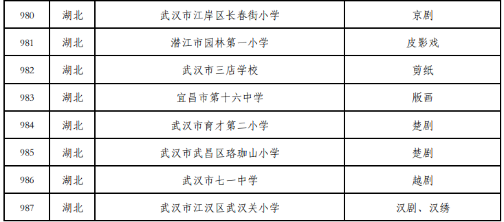 全面加强和改进学校美育工作的实施策略与答记者问解读
