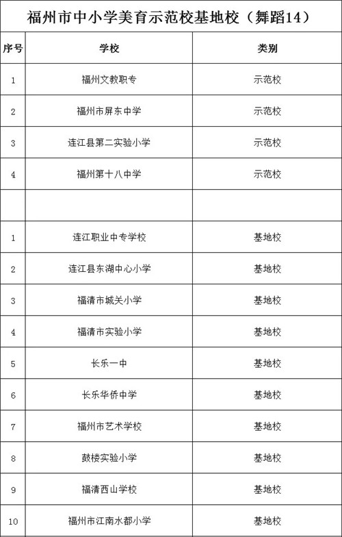 关于全面加强和改进学校美育工作的意见的实施答记者问