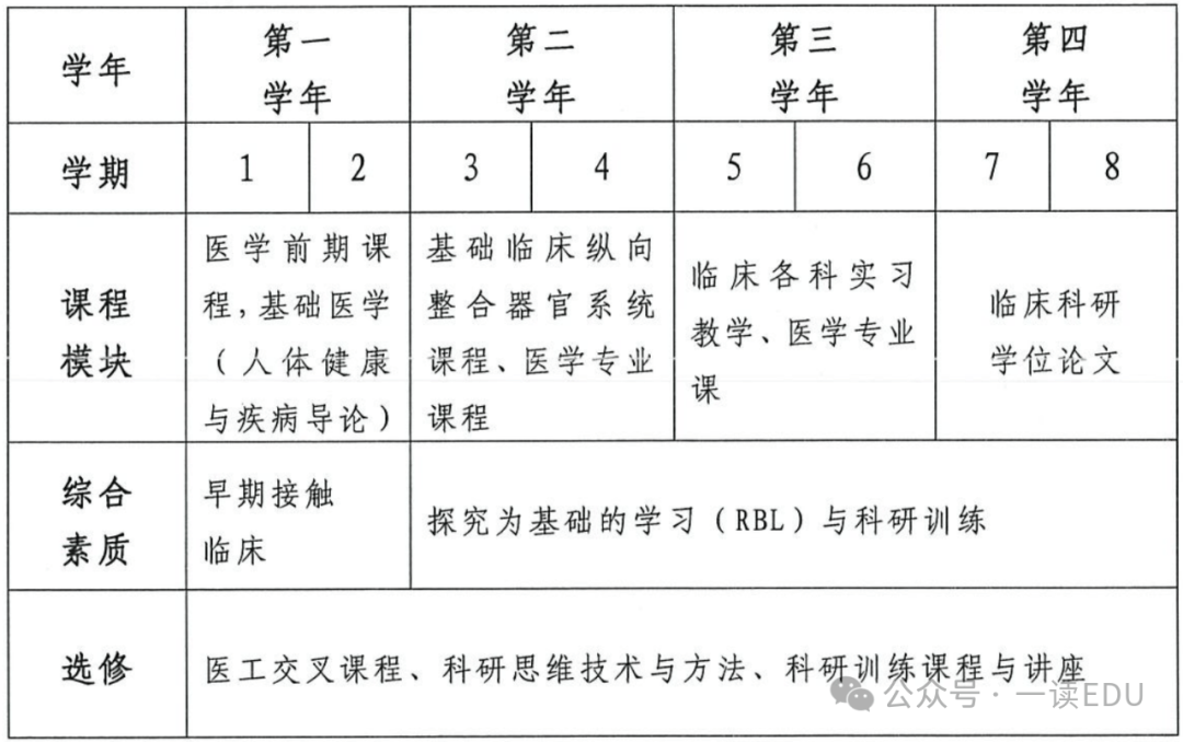 关于临床医学等专业学位硕士研究生考试招生改革的实施意见答问