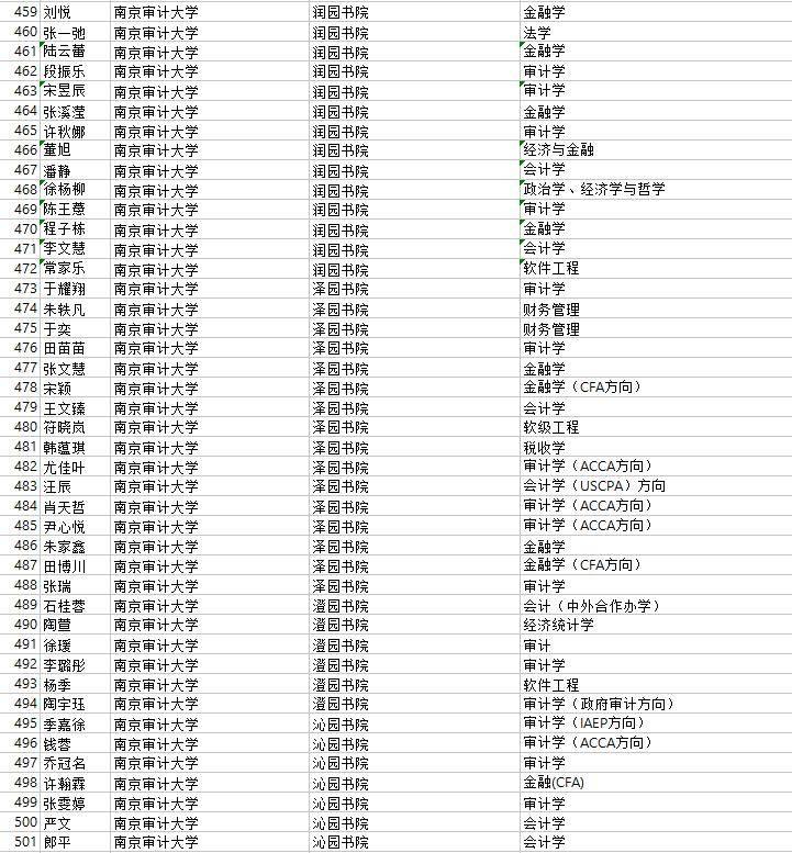 教育部财务司有关负责人就加强直属高校内部审计工作答记者问
