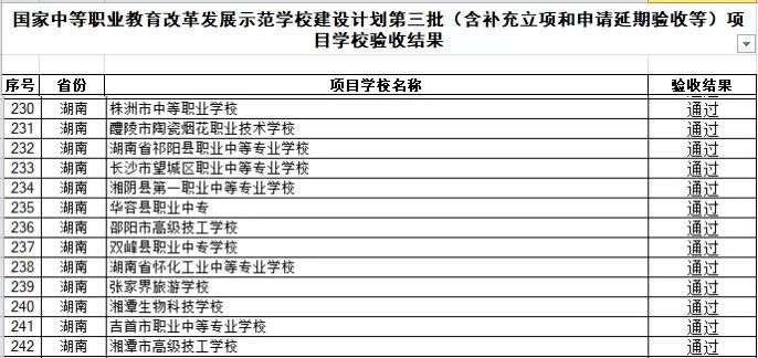 财政部教科文司与教育部财务司有关负责人就提高中等职业学校和普通高中国家助学金补助标准答记者问