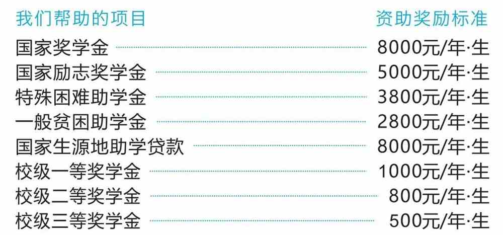 深度解读，完善政府奖学金资助体系，提升资助标准助力教育公平发展