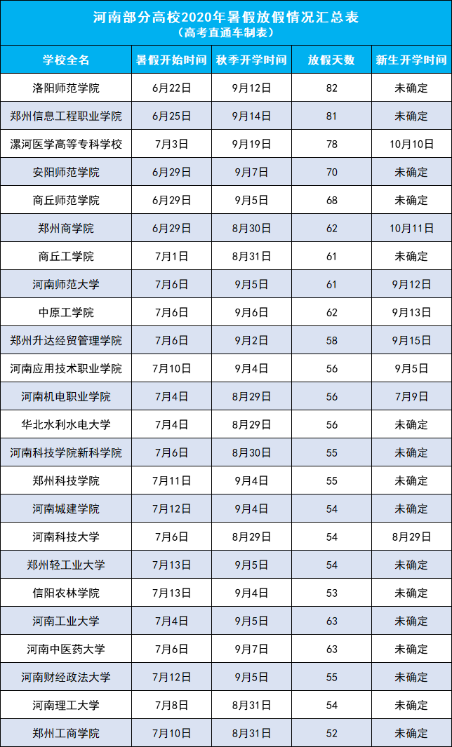 教育部回应高考加分项目及分值调整，减少和规范措施出炉