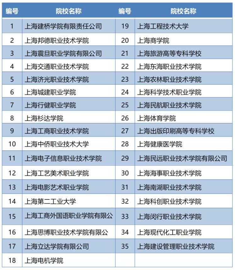 教育部高校学生司负责人就进一步完善和规范高校自主招生工作答记者问