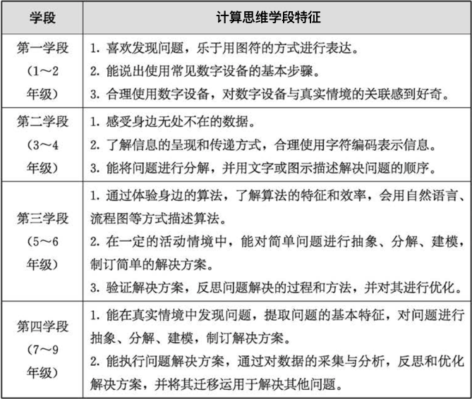 教育部负责人详解义务教育学校管理标准（试行）答记者问