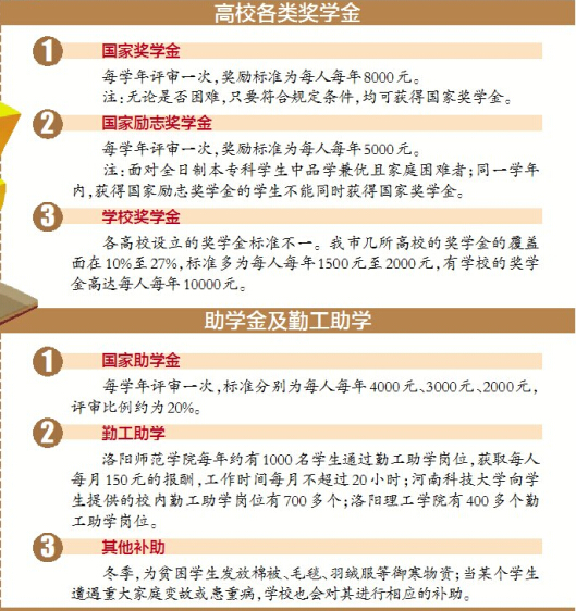 四部门调整完善国家助学贷款相关政策措施的解读