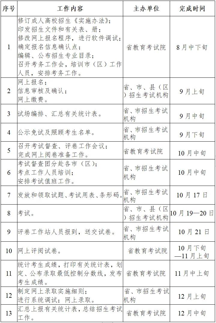 教育部政法司负责人详解普通高等学校招生违规行为处理暂行办法答记者问
