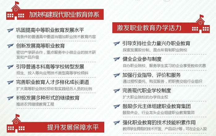 国务院关于加快发展现代职业教育的决定解读
