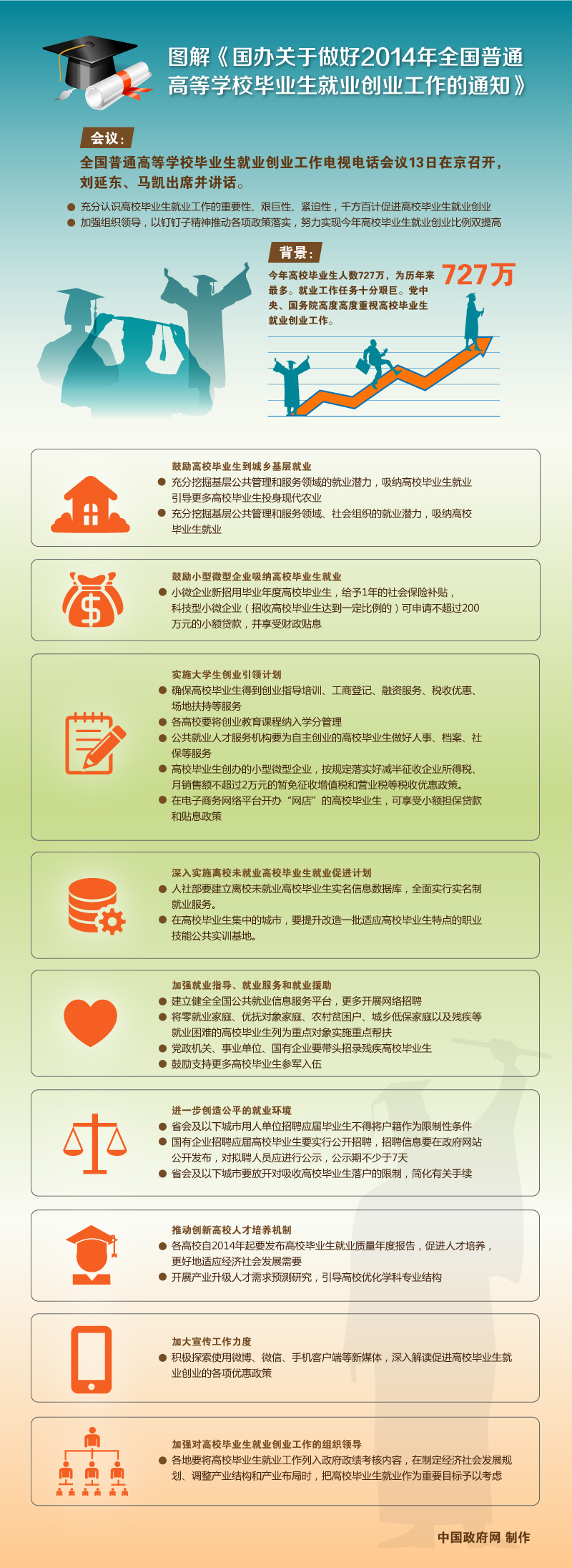 三部门相关负责人解读国务院办公厅关于做好2014年全国普通高等学校毕业生就业创业工作的通知