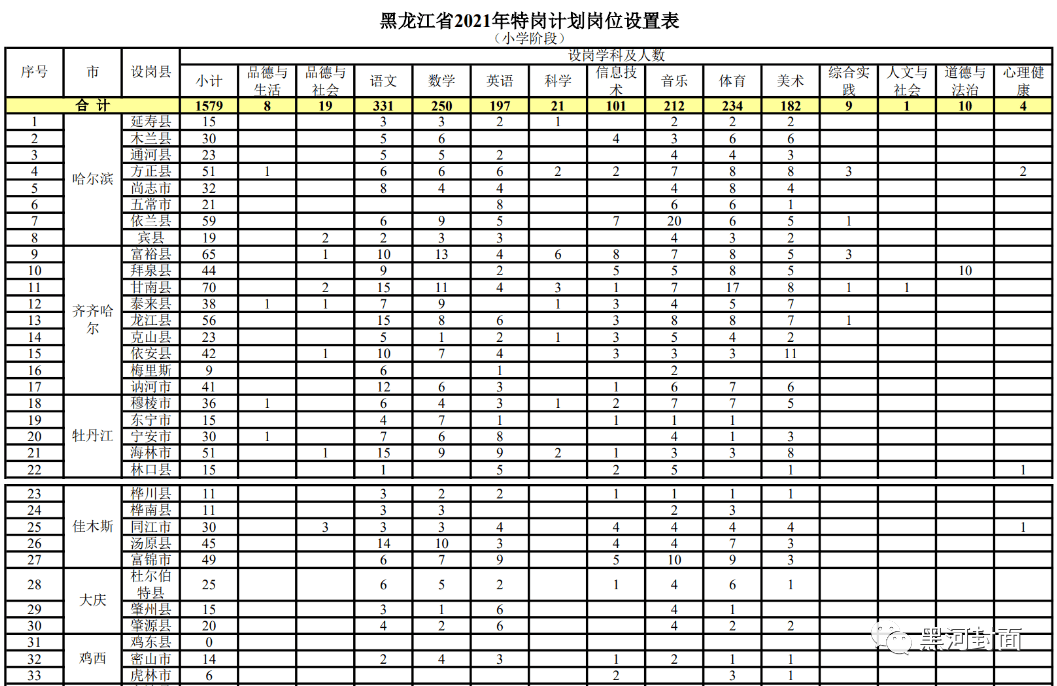 教育部基础教育二司负责人就特殊教育提升计划（2014-2016年）答记者问