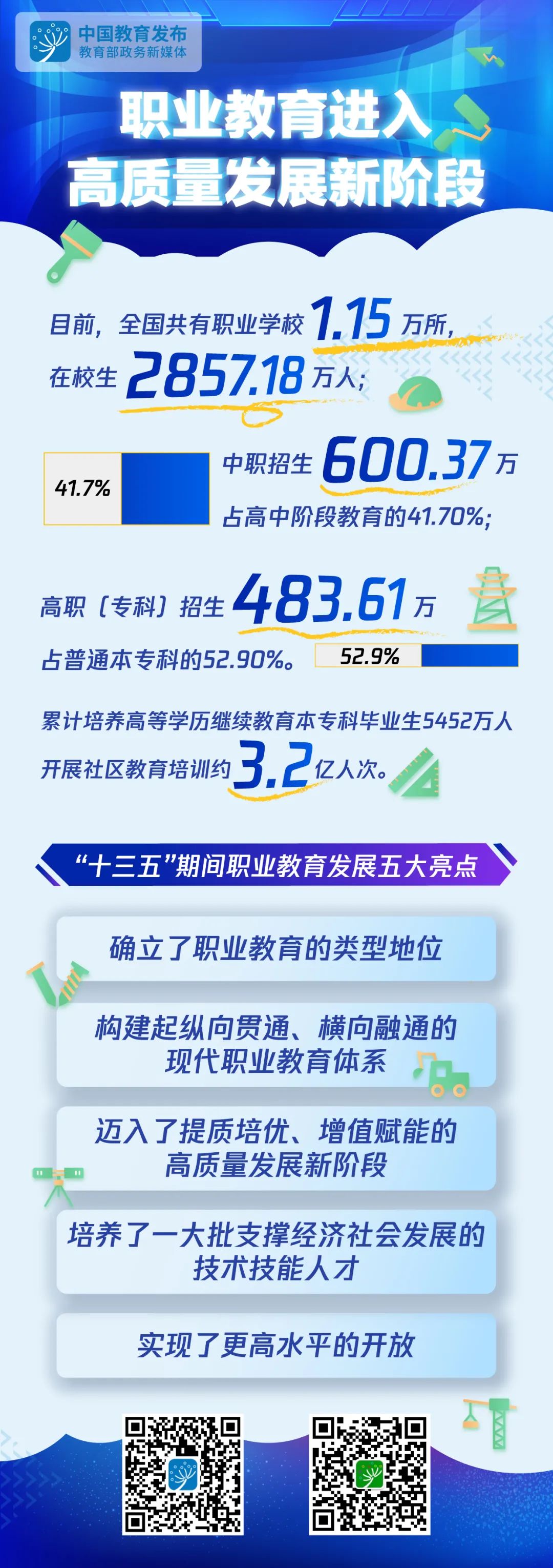 教育部教师工作司负责人就中等职业学校教师专业标准实施答记者问专访解读