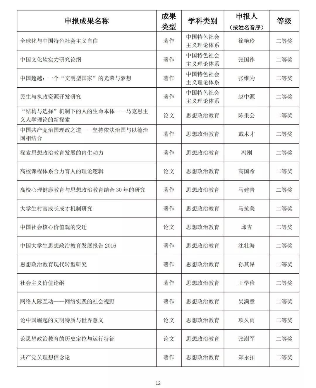 教育部社科司负责人详解第六届高等学校科学研究优秀成果奖（人文社会科学）评奖细节