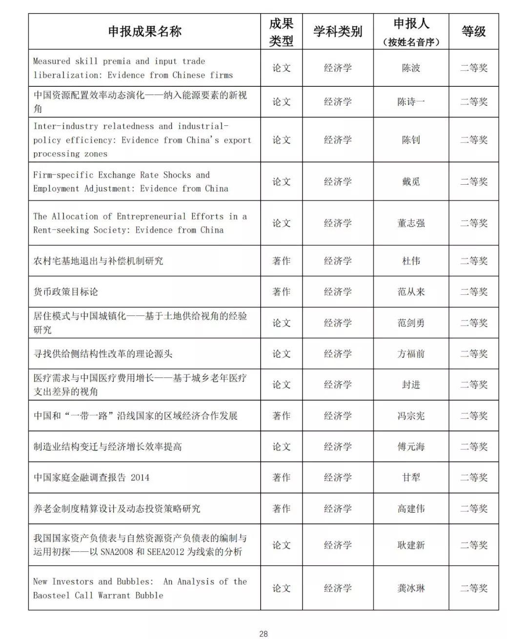 教育部社科司负责人就第六届高等学校科学研究优秀成果奖（人文社会科学）评奖答记者问