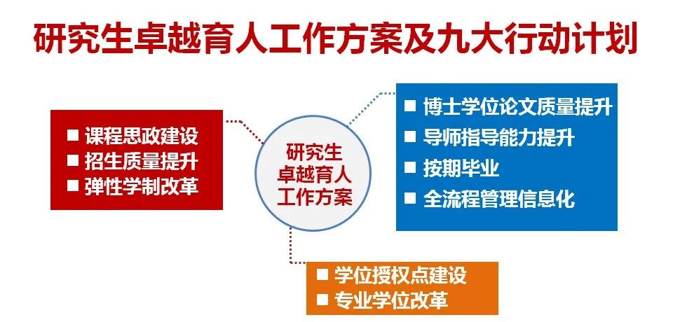 关于完善研究生教育投入机制和深化研究生教育改革有关问题的答记者问
