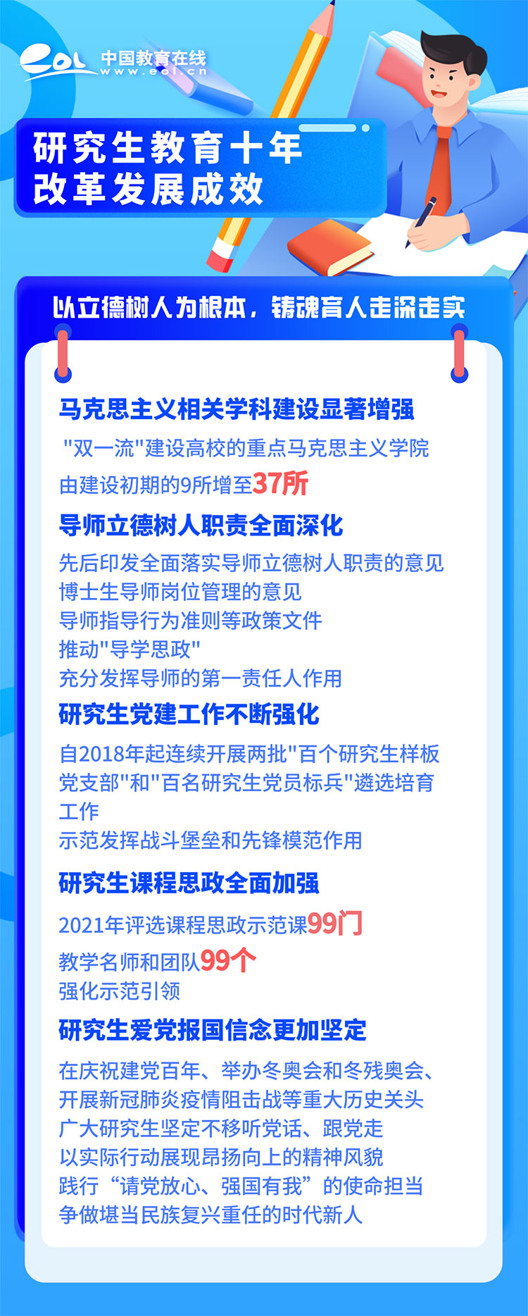 关于完善研究生教育投入机制和深化研究生教育改革有关问题的答记者问