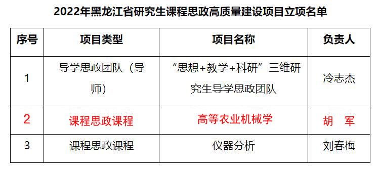 全面高质量实施研究生思政课新方案答问