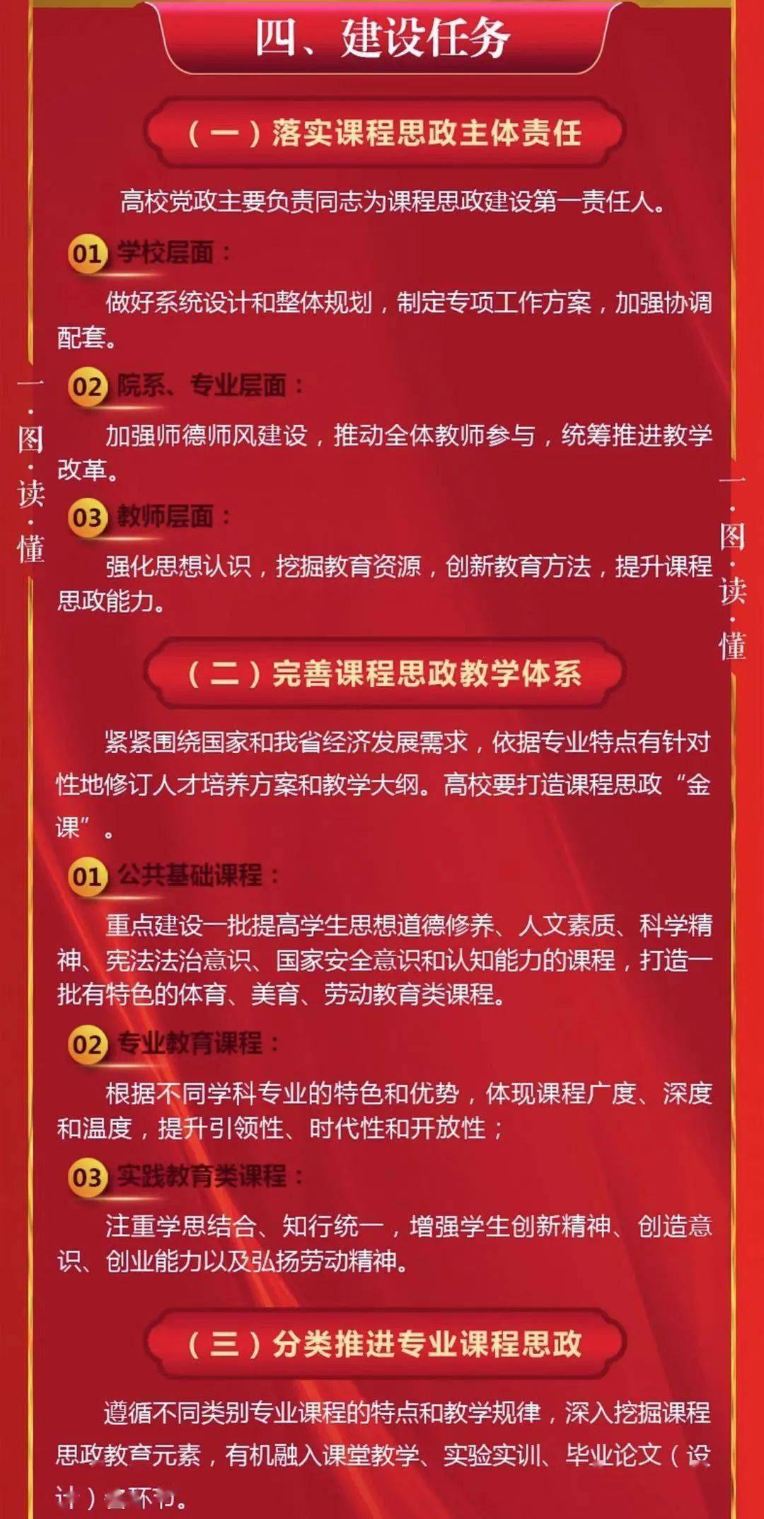 全面高质量实施研究生思政课新方案答问