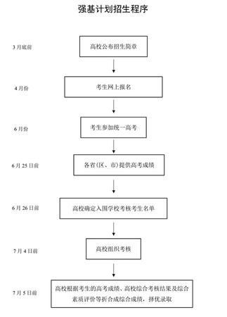 教育部有关负责人就高等学校创新能力提升计划答记者问