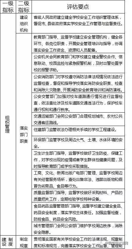 教育部督导办负责人就学前教育督导评估暂行办法答记者问
