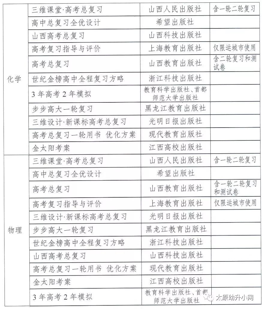 教育部有关司局负责人就关于加强中小学教辅材料使用管理工作的通知答记者问