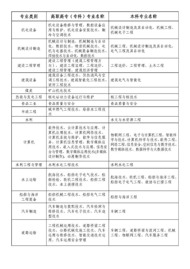 国家鼓励普通高等学校应届毕业生应征入伍服义务兵役政策五十问详解