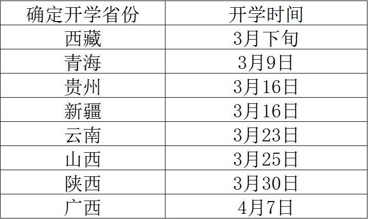 教育部与青海省举行部省会商会议，共谋教育发展新篇章