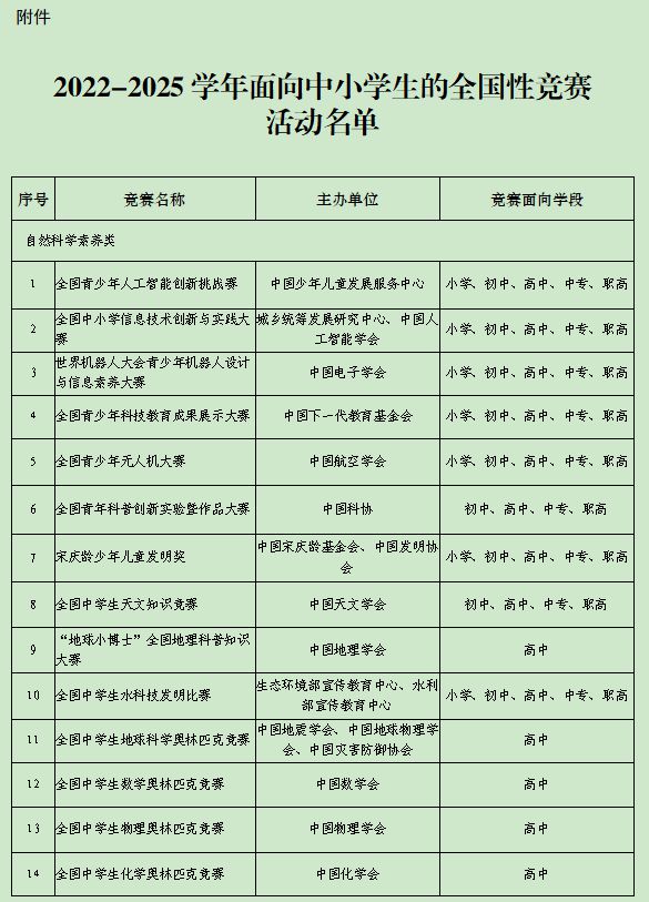 教育部启动面向中小学生全国性竞赛活动申报工作，展望2025-2028学年新动向