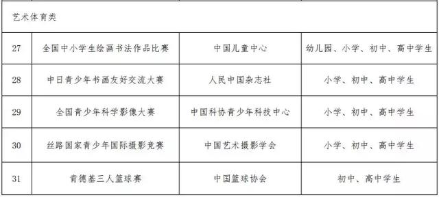 教育部启动面向中小学生的全国性竞赛活动申报工作 —— 聚焦2025-2028学年新动向